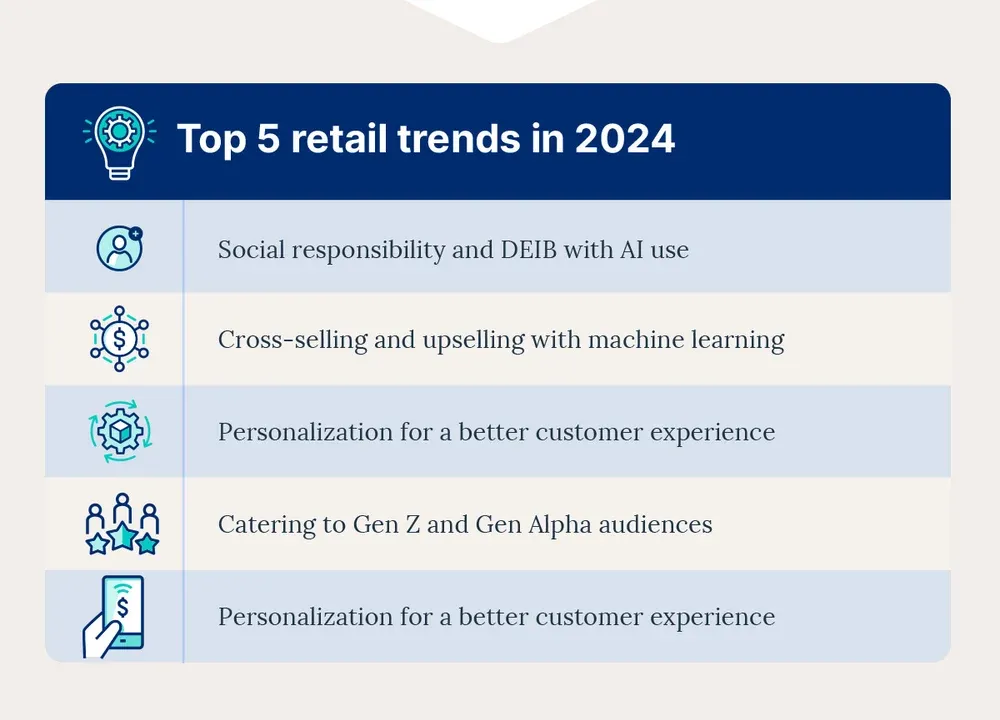 Top 5 retail trends in 2024