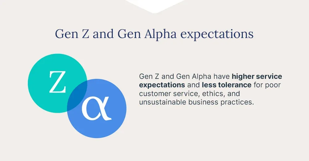 Gen Z and Gen Alpha expectations