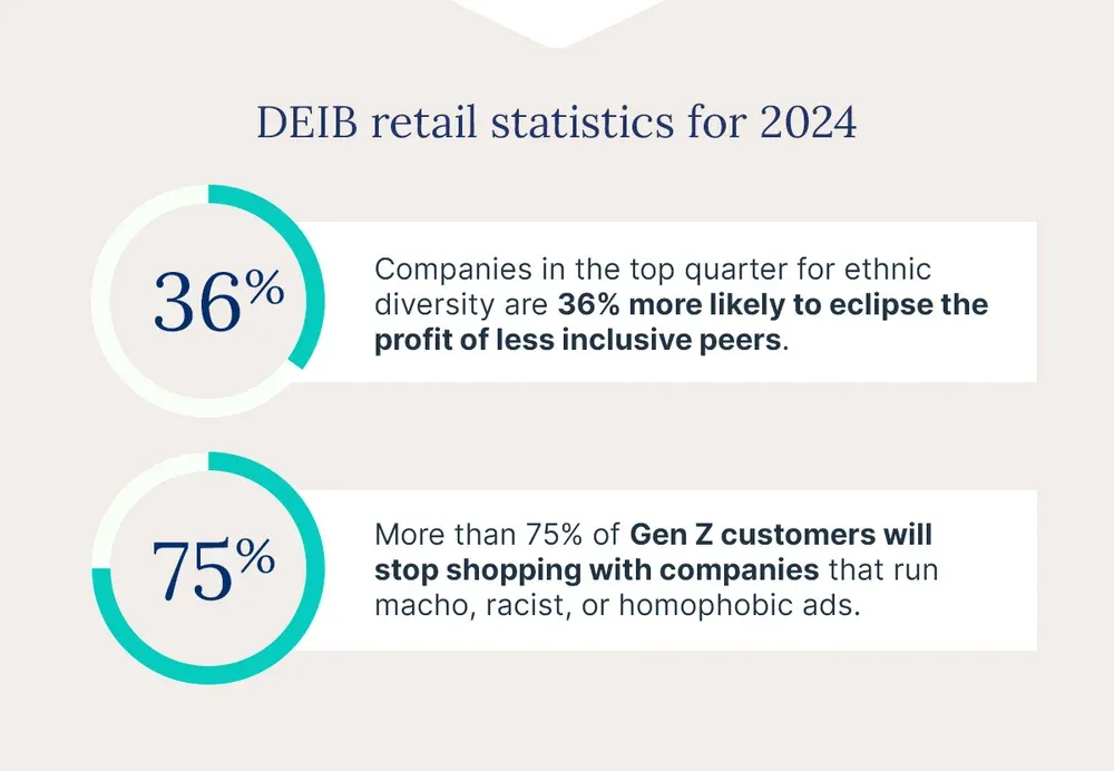 DEIB retail statistics for 2024 Cin7 Core