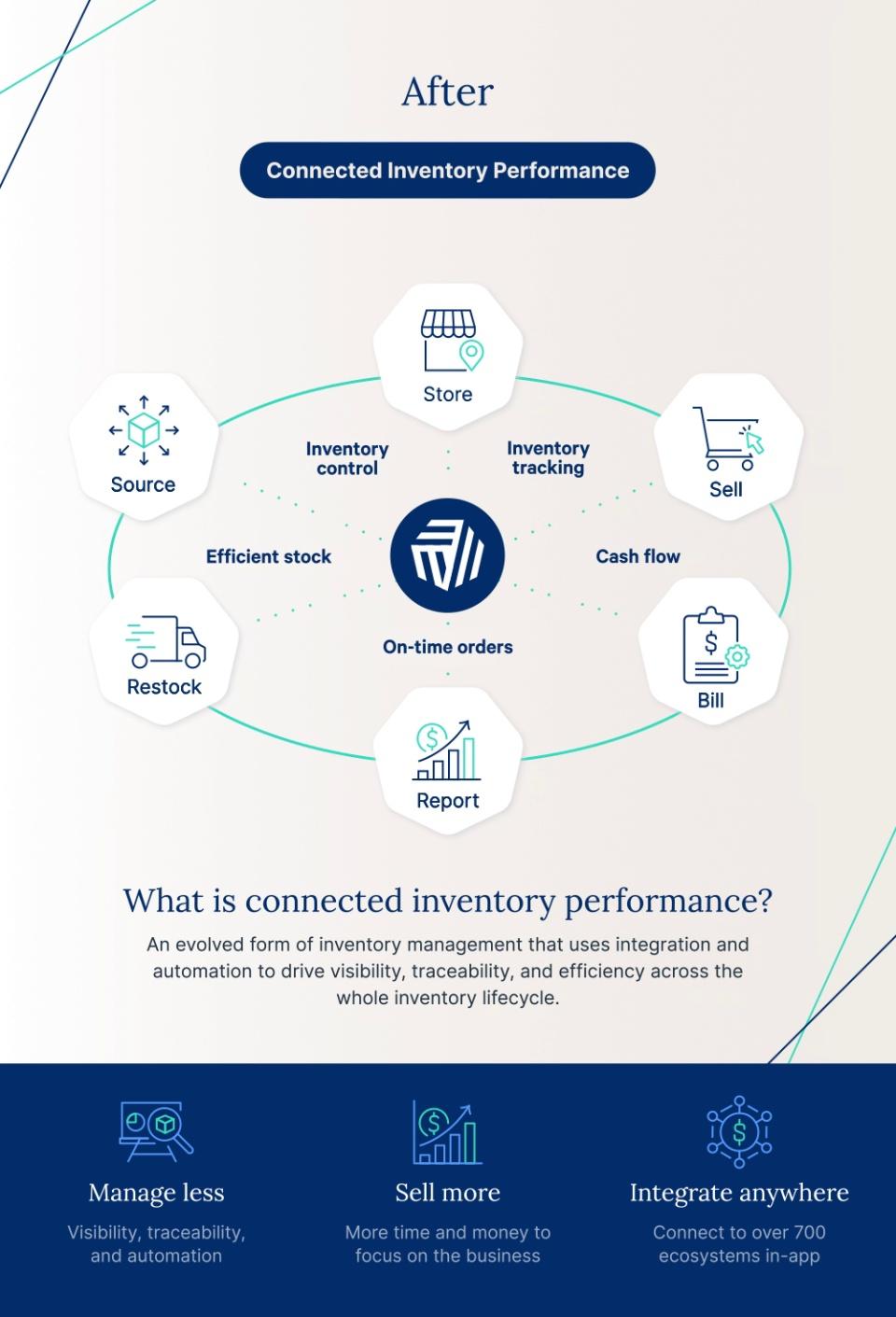 Inventory diagram connected