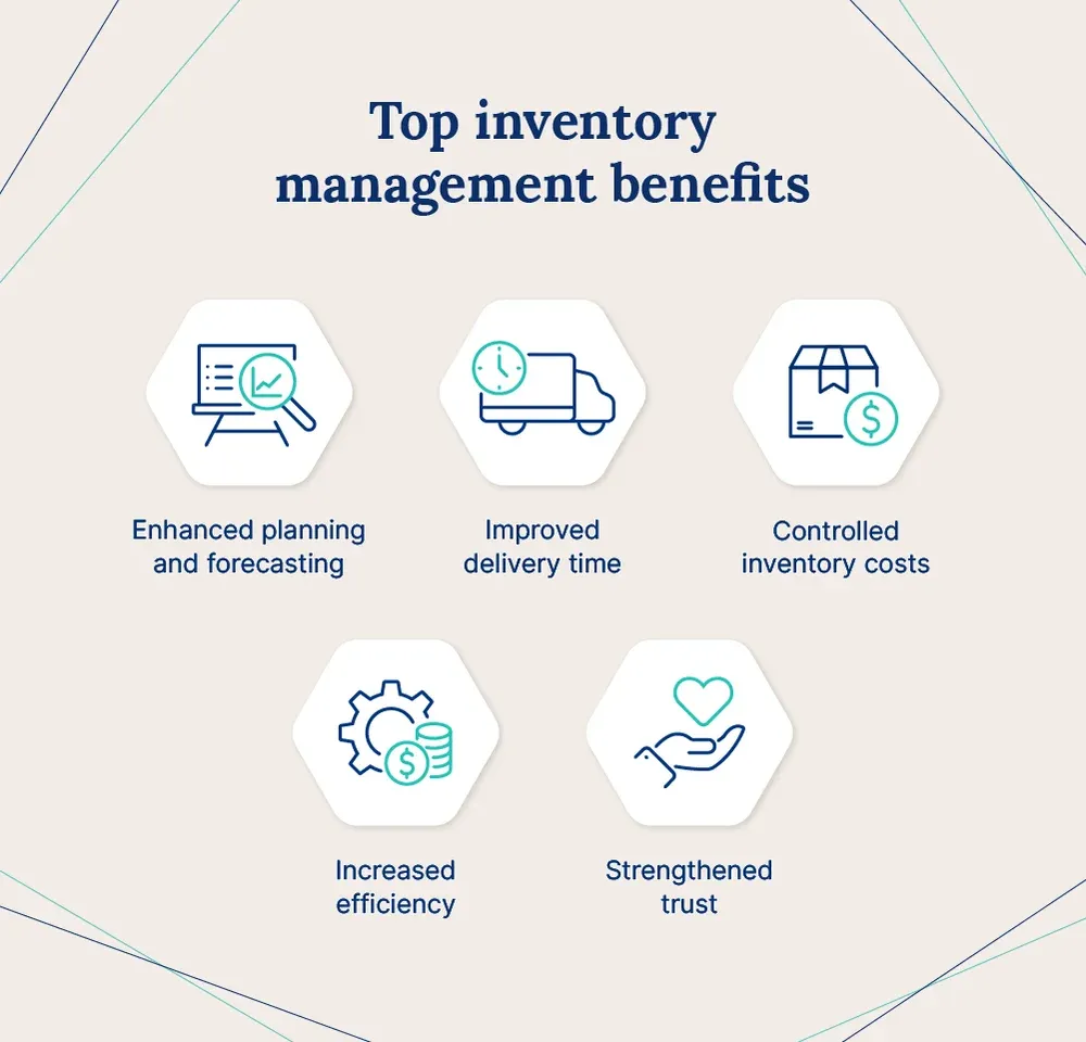 Top Inventory Management Benefits