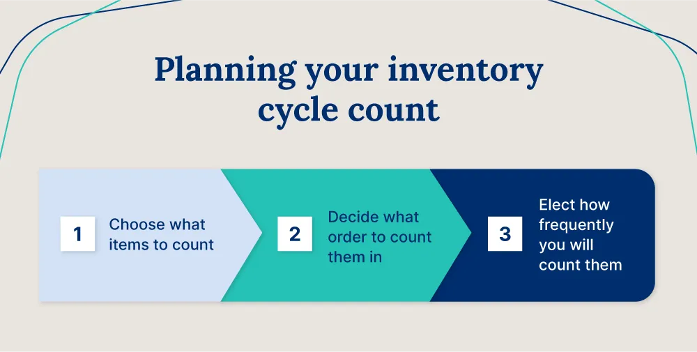 Cin7 Planning your inventory count